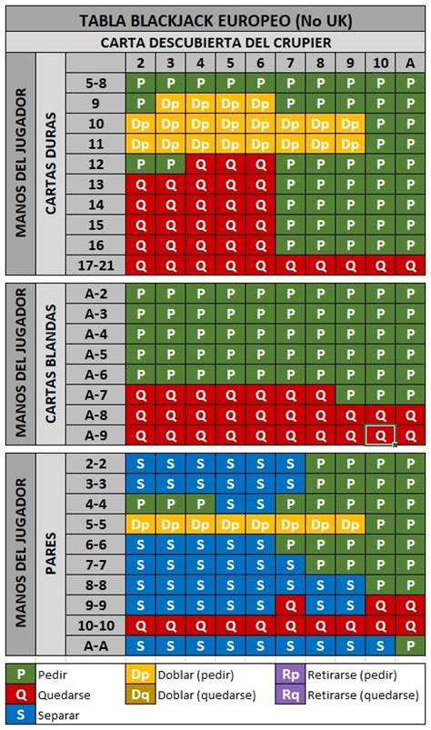 tabla estrategia blackjack|tabla.